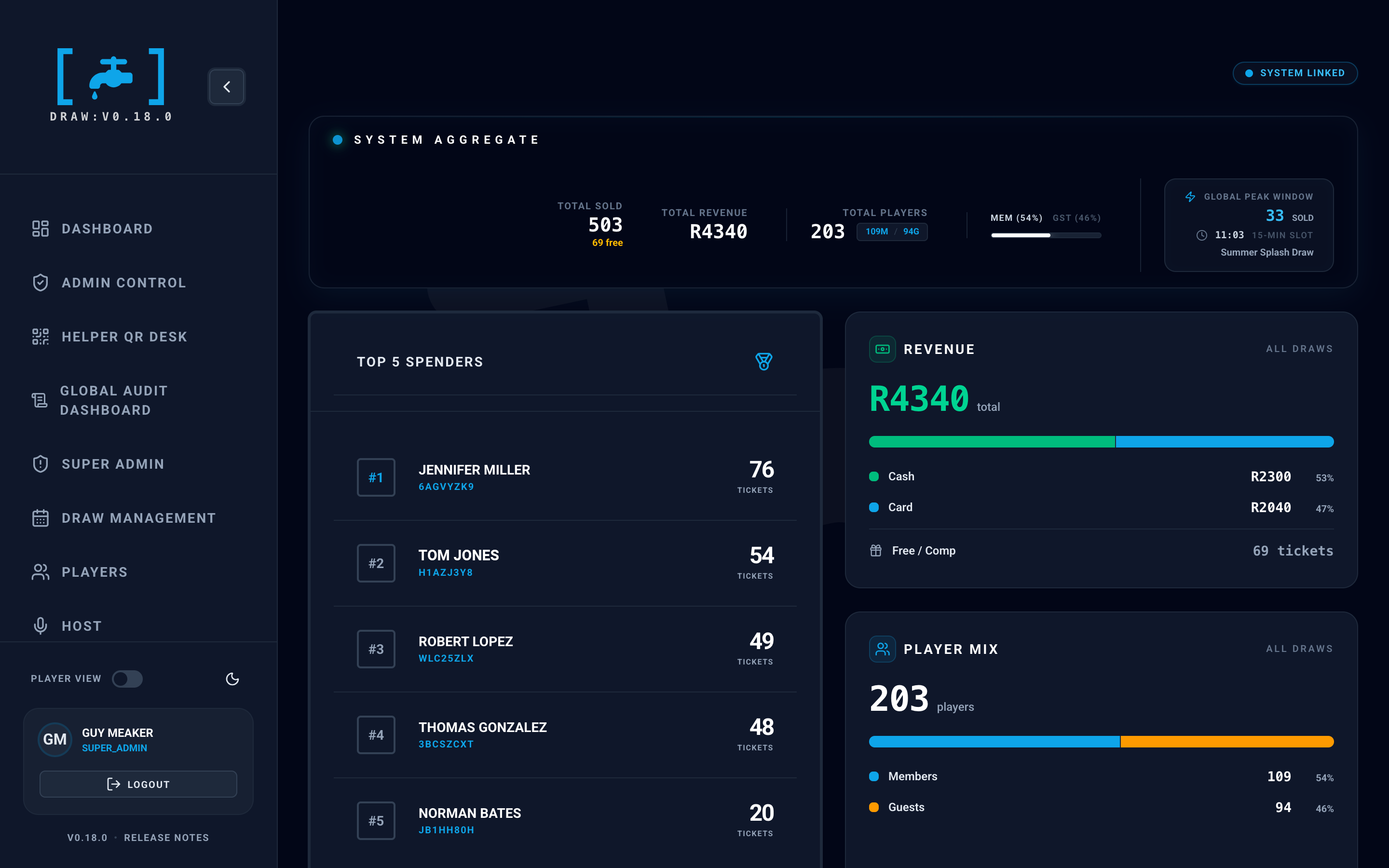 The Tapp [Draw] global analytics on a laptop, the venue's running totals over every draw to date